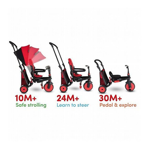 תלת אופן מתקפל סופר קומפקטי 6 ב 1 סמארטפולד STR3 Smartfold דגם 2022 משופר סמארט טרייק